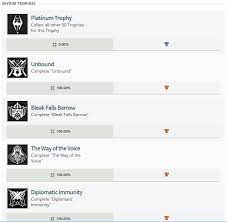 Skyrim trophy guide skyrim is the fifth elder scrolls installment. Skyrim Ps4 Trophies Revealed Can T Be Earned With Mods