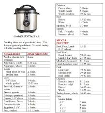 Pin On Pressure Cooker Recipes