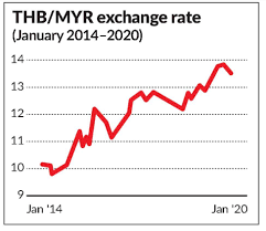 Low cost money transfers & no hidden charges. Ringgit Oh Ringgit The Star