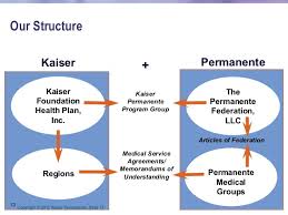 an overview of kaiser permanente integration and