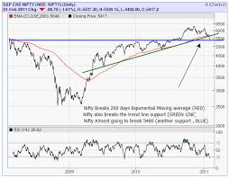 is stock market crash on the way 3 major reasons