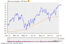 noteworthy etf inflows vti aapl ibm msft