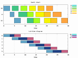 Awesome 34 Design Matplotlib Bar Chart Template