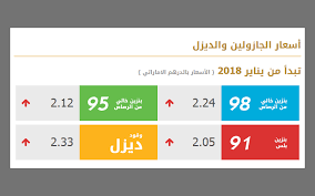 وذكر المعهد الأمريكي عبر تقريره الأسبوعي، أن مخزونات البنزين في الولايات المتحدة ارتفعت 2.4 مليون برميل في الأسبوع الماضي، كما صعد مخزون المقطرات 428 ألف برميل. Ø£Ø³Ø¹Ø§Ø± Ø§Ù„ÙˆÙ‚ÙˆØ¯ Ù„Ø´Ù‡Ø± ÙŠÙ†Ø§ÙŠØ± 2018 Ø´Ø§Ù…Ù„Ø© Ø¶Ø±ÙŠØ¨Ø© Ø§Ù„Ù‚ÙŠÙ…Ø© Ø§Ù„Ù…Ø¶Ø§ÙØ© Ø§Ù‚ØªØµØ§Ø¯ Ù…Ø­Ù„ÙŠ Ø§Ù„Ø¥Ù…Ø§Ø±Ø§Øª Ø§Ù„ÙŠÙˆÙ…