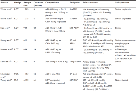 Full Text Azilsartan Medoxomil In The Management Of