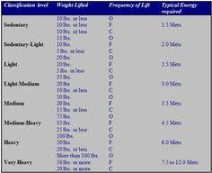 All Inclusive Metabolic Equivalent Chart Metabolic