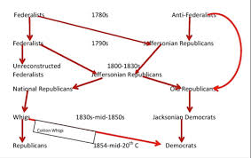 guest post teaching and the problem with parties in the