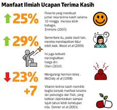 Check spelling or type a new query. Bahagia Dengan Ucapan Terima Kasih Ilmu Dan Teknologi Koran Tempo Co