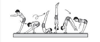Kedua (backward roll), lenting tangan (hands stand overslag), salto ke depan (summer vault), guling lenting (roll kiep), guling ke depan (forward roll). Variasi Dan Kombinasi Pada Latihan Senam Tersebut Adalah A Guling Belakang Lenting Brainly Co Id