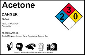 Nfpa diamond word template free nfpa label template, download free clip art, free clip art on clipart library brady part: Nfpa 704 Vs Hazcom 2012 Graphic Products