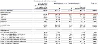 Jetzt die passende wohnung finden! Wohnberechtigungsschein In Dusseldorf Infos Antrag
