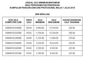Eye black and white stock ph. 2 3 Of Civil Servants Earn Less Than Rm5 000