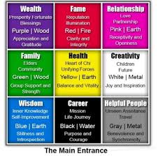 Colorful Feng Shui Home Decor The Placement Of Chakra Colors 20 Tips For Using Feng Shui Crystals The Place Feng Shui Crystals Feng Shui Colours Feng Shui