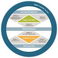 Pin On Study Motivation Planning