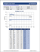 Health Charts And Logs Weight Loss Charts