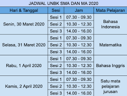 Panduan Belajar Dan Latihan Soal Us Dan Unbk Sma 2020 Lengkap Dan Gratis Zenius Blog