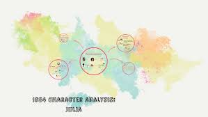 1984 Character Analysis Julia By Jess Dean On Prezi