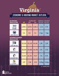 And it seems inevitable that this ongoing crisis will impact rental trends this year too. 2021 Economic And Housing Market Outlook A Look Into The Cloudy Crystal Ball Virginia Realtors