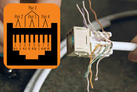 It is the form of wiring that is used for standard the cat 5 cable superseded the cat 3 version and for a number of years it became the standard for ethernet the rj45, registered jack 45 connector is used almost universally as the physical connector used. How To Terminate And Install Cat5e Cat6 Keystone Jacks Fs Community