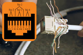 The 3 prong dryer wiring diagram here shows the proper connections for both ends of the circuit. How To Terminate And Install Cat5e Cat6 Keystone Jacks Fs Community