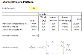 This ratio can also provide guidance on whether the excessive returns of a portfolio are due to careful investment decision making or a result of undue risks taken. Advisor Services