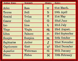 This tiny module provides one util method to get zodiac sign. Learn The Astrology Symbols And Glyphs Date Of Birth Astrology Zodiac Signs Elements Astrology Dates