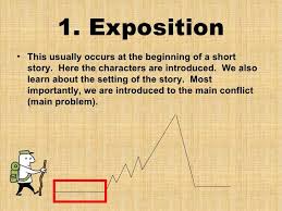 1 Exposition This Usually Occurs At The Beginning Of A Short Story Here The Characters Are Introduced We Also Plot Diagram Story Writing Short Stories