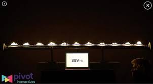 The activities include exciting and engaging. 869 Hz I Pivot Interactives 889 Hz Pivot Chegg Com