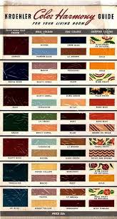 Renovation Meaning Of Tamil Or Renovation House Pictures Retro Renovation Retro Home Decor Retro Home