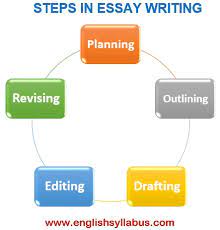 How to Write Essay in Exam Step by Step | English Syllabus Guru