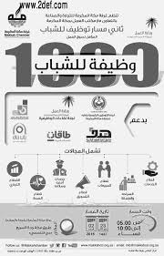 غرفة مكة تطرح الف وظيفة للشباب المؤهل