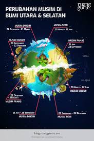 Definisi pemasangan infus pemasangan infuse merupakan tindakan yang dilakukan pada pasien yang memerlukan masukan cairan atau obat langsun. 5 Akibat Revolusi Bumi Bagi Kehidupan Apa Saja Itu Geografi Kelas 10