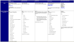 piano methods information chart music memos