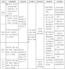 临汾 朔州 运城 吕梁 乌海 阿拉善盟 朝阳 通化 白山 辽源 四平 白城 黑河 绥化 伊春 鸡西 鹤岗 七台河 佳木斯 双鸭山 滁州 德州 聊城 漯河 周口 荆. è·¨å¹´é€£å‡é«˜é€Ÿå…¬è·¯é«˜ä¹˜è¼‰æ‡¶äººåŒ… å³æ™‚è·¯æ³app æ•´ç† Tå®¢é‚¦
