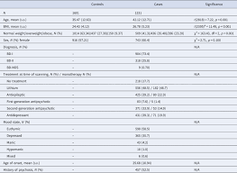 Mega-analysis of association between obesity and cortical morphology in  bipolar disorders: ENIGMA study in 2832 participants