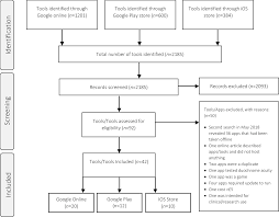 Ehealth Tools For The Self Testing Of Visual Acuity A