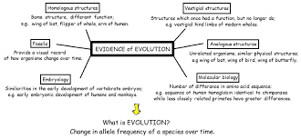 Hank guides us through the process of natural selection, the key mechanism of evolution. Topic 5 1 Evidence For Evolution Amazing World Of Science With Mr Green