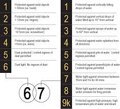 ip rating jetco