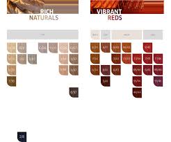 Wella Koleston Perfect Colour Chart Online