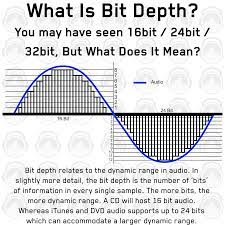 Bit depth