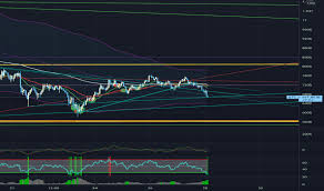 Btc longtime log chart 12 25k in 2017 for bitstamp btcusd. Dzzds4gpa2xdem