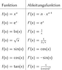 Innere funktion = 4x + 2; Ableitung Abiturma