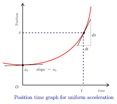 What Is Position Time Graph Physicscatalyst S Blog
