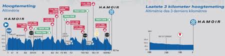 Le tour de belgique, officiellement baloise belgium tour, est une course par étapes créée en 1908. My1ocn4yzyvlym