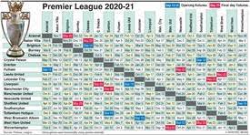 Soccer English Premier League Fixtures 2015 16 1 Infographic