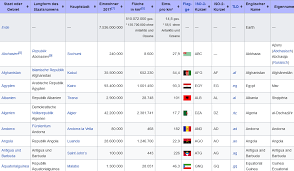 In unserem tipps+tricks beitrag zeigen wir ihnen die grundlegenden befehle für die manuelle erstellung von tabellen in latex. Software Mithilfe Der Man Einfache Tabellen Erstellen Kann Computer Pc Grafik