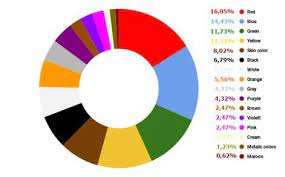 The color wheel most commonly used today is called the hsv color wheel which means hue, saturation, value. The Main Researched Colors In Color Psychology Download Scientific Diagram