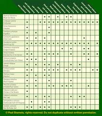 mushroom chart do it and how