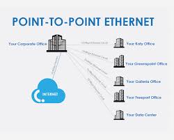 Check spelling or type a new query. Point To Point Ethernet