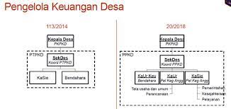 Kepala desa menyampaikan laporan pertanggungjawaban realisasi pelaksanaan apb desa kepada bupati/wali kota setiap akhir tahun. Bimtek Sosialisasi Permendagri Nomor 20 Tahun 2018 Pengelolaan Keuangan Desa